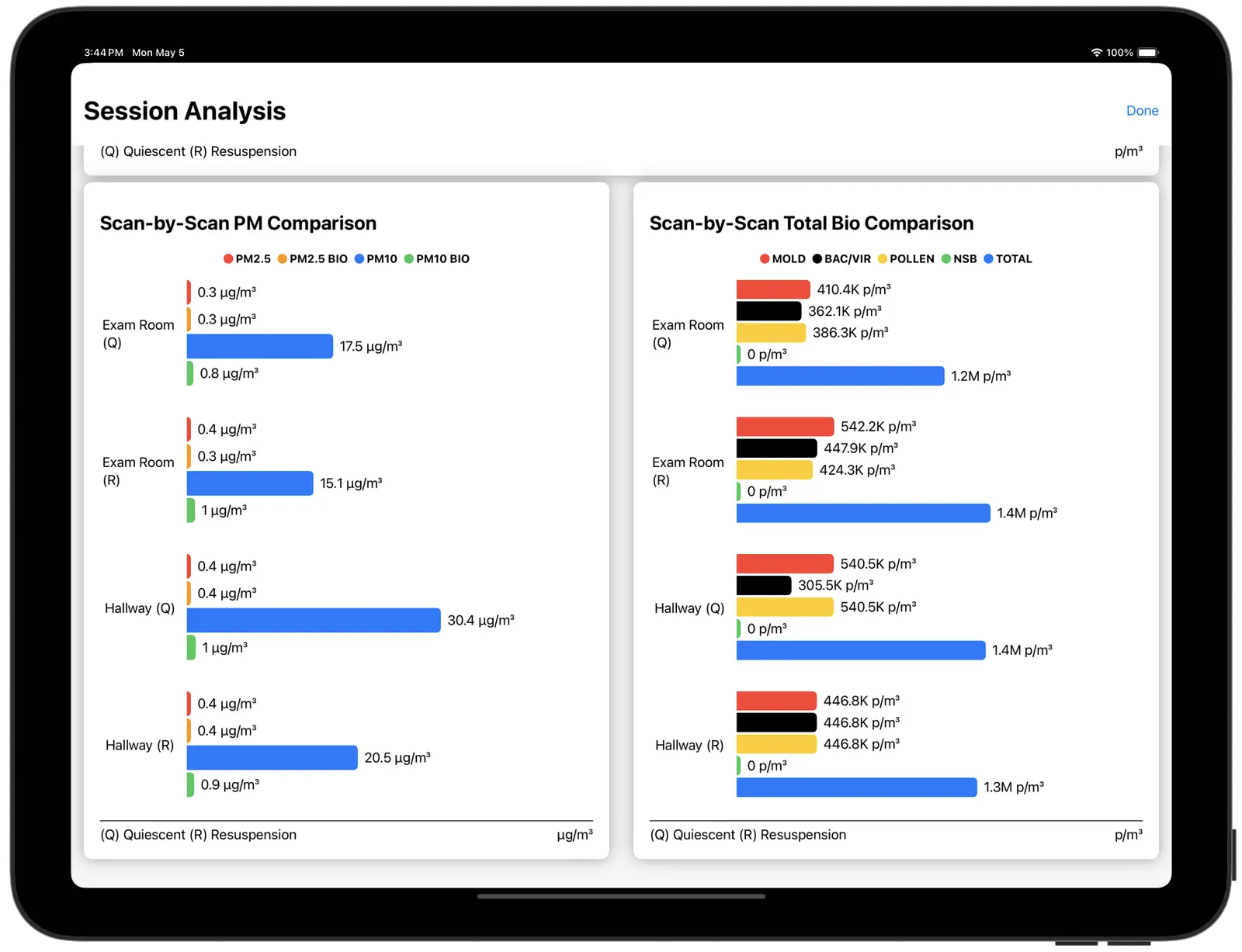 InstaScope scan results summary